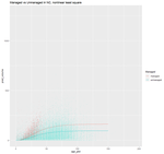 Land Use in the Southern United States